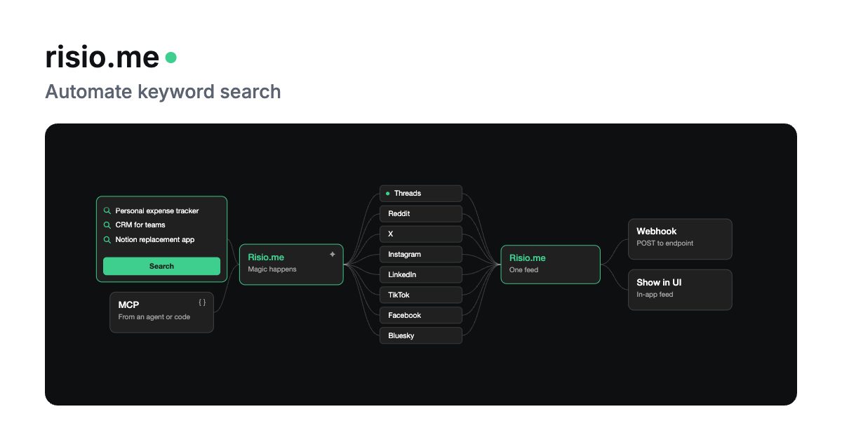 Risio Open Graph preview
