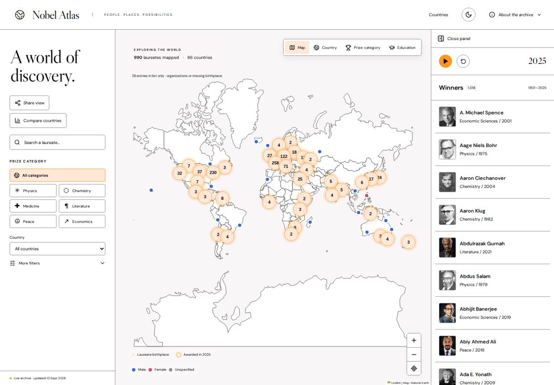 Nobel Atlas homepage, first screen
