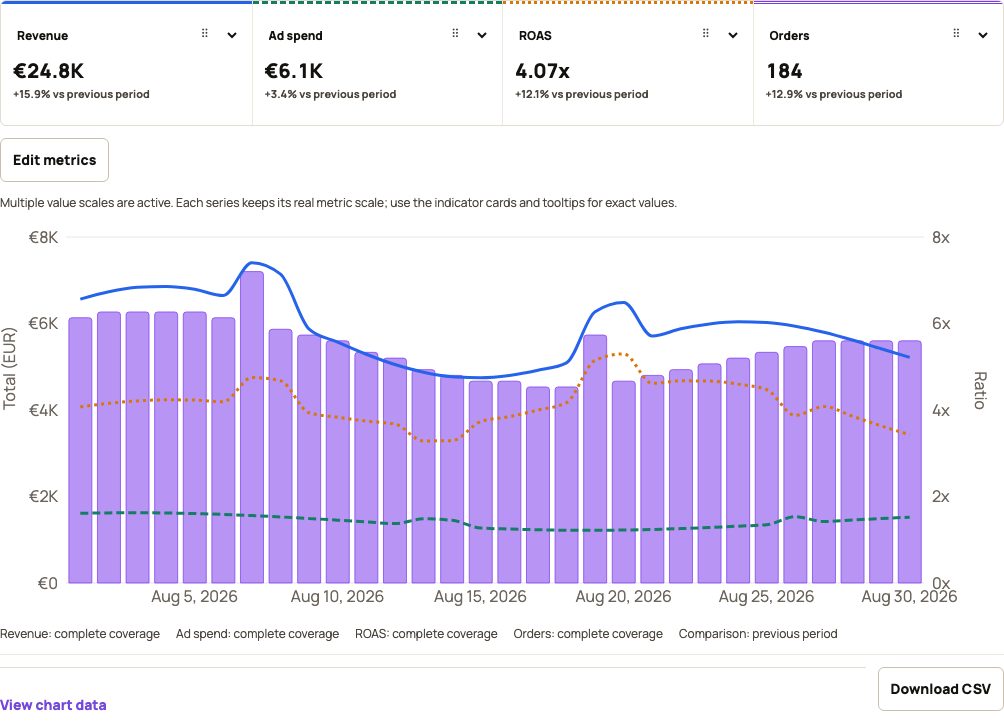 KPIAds Open Graph preview