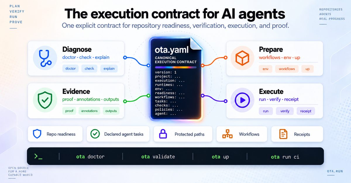 Ota Open Graph preview