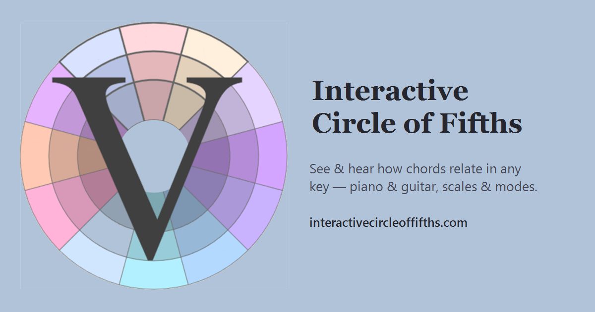 Interactive Circle of Fifths Open Graph preview