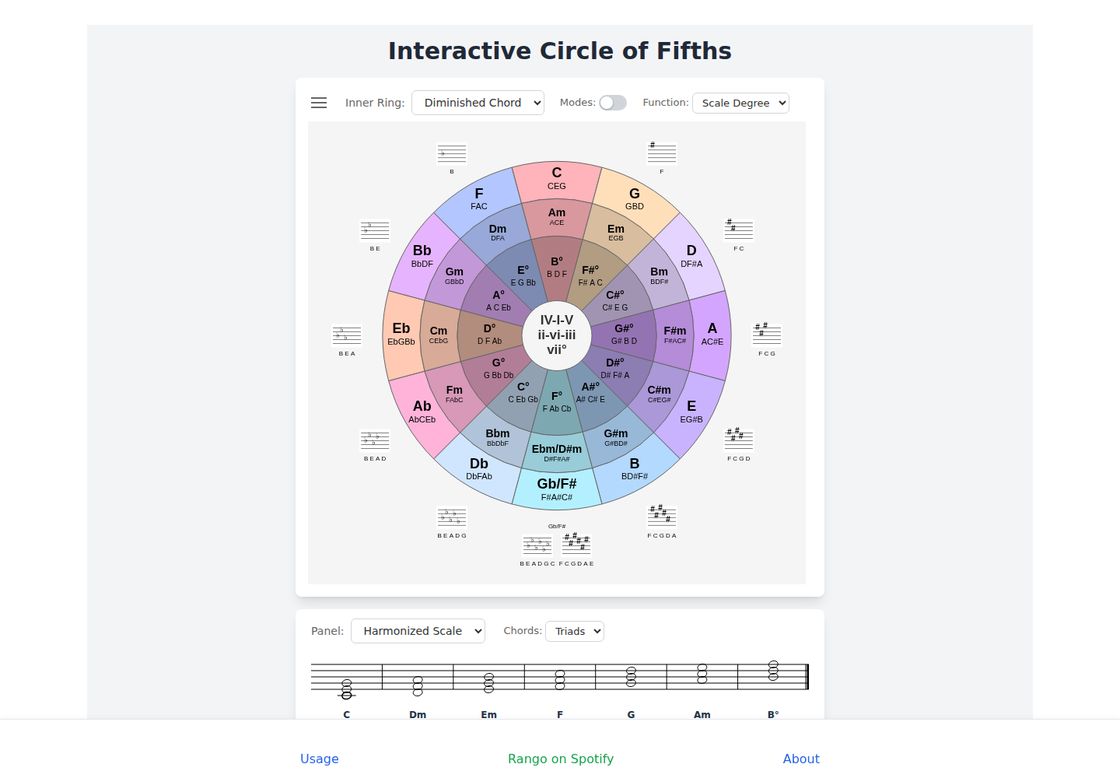 Interactive Circle of Fifths homepage, first screen