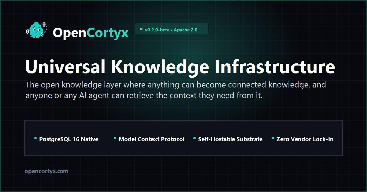 OpenCortyx Open Graph preview