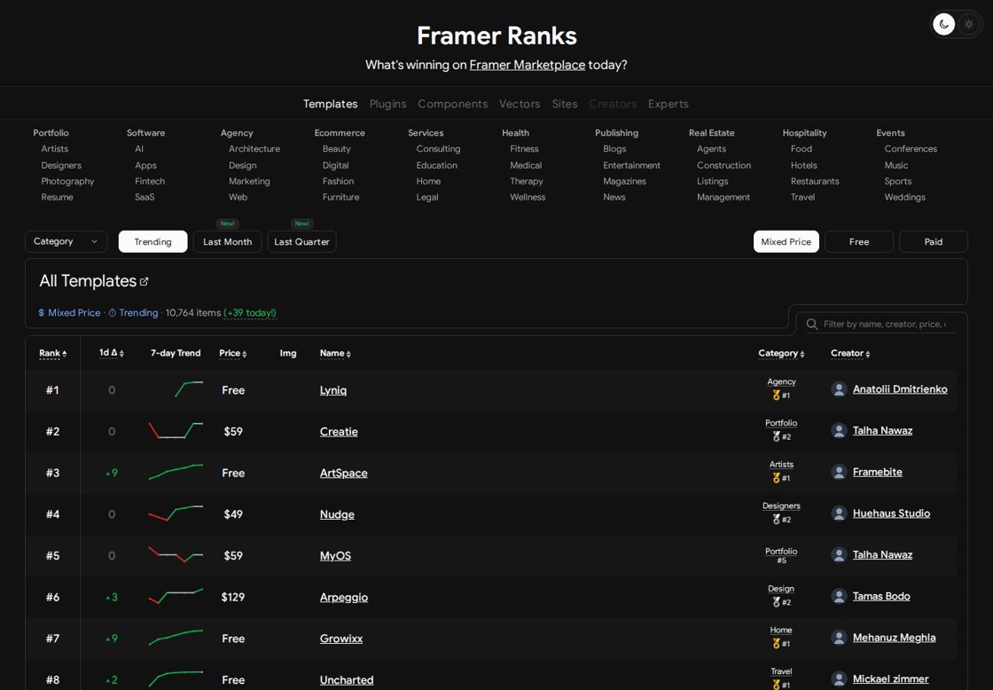Framer Ranks homepage, first screen