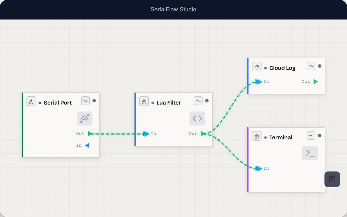 SerialFlow Open Graph preview
