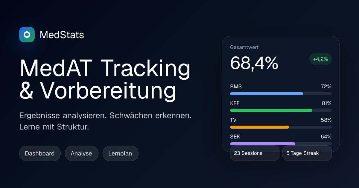 MedStats Open Graph preview