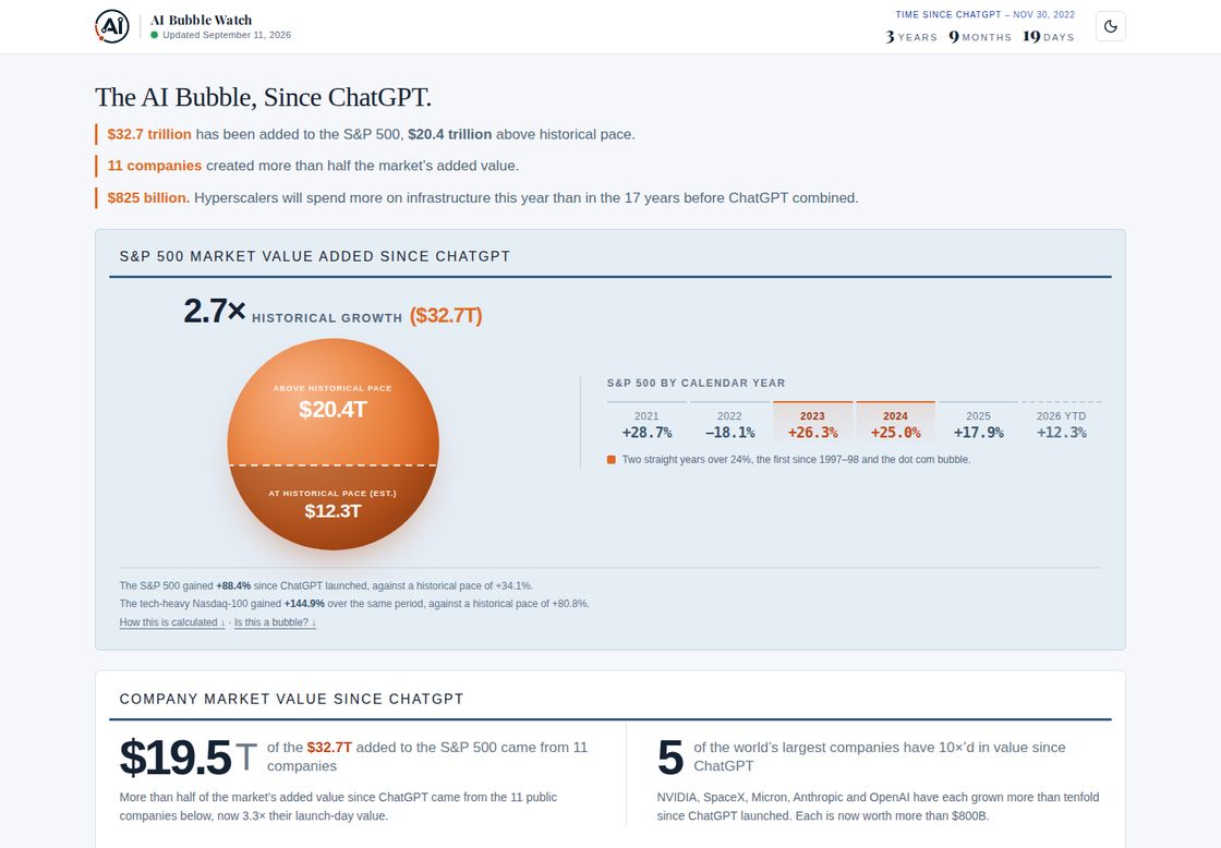 AI Bubble Watch homepage, first screen